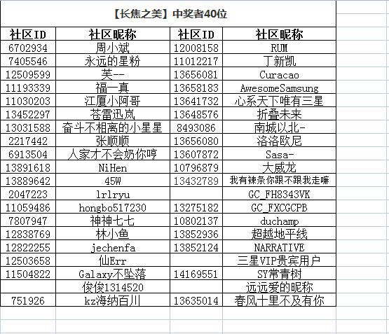 七月【长焦之美】活动获奖名单公布啦！