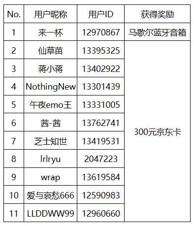 【开奖】发视频为社区庆生 蓝牙音箱或京东卡等你赢！