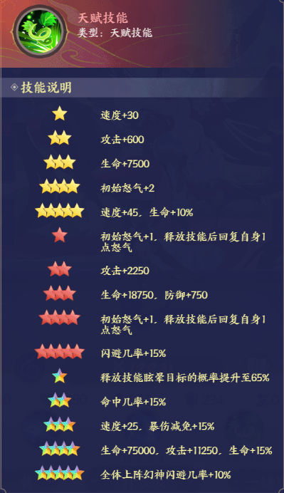 《修仙物语》神将攻略----【精卫】核心玩法
