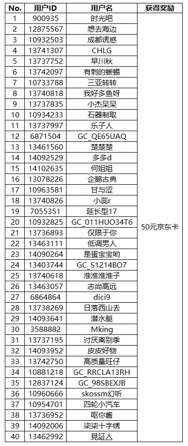 Galaxy全球新品发布会互动活动获奖名单