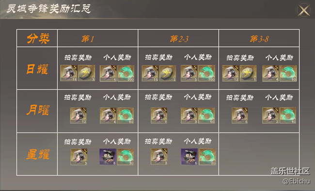 【西行纪 燃魂】灵域争锋：热血帮战，逐鹿群雄！