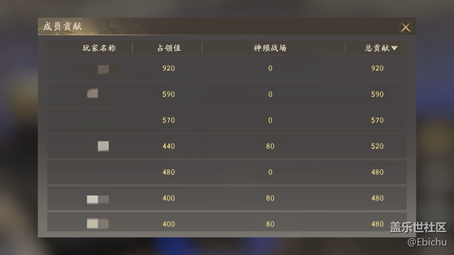【西行纪 燃魂】灵域争锋：热血帮战，逐鹿群雄！