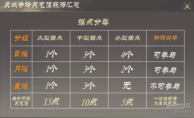 【西行纪 燃魂】灵域争锋：热血帮战，逐鹿群雄！