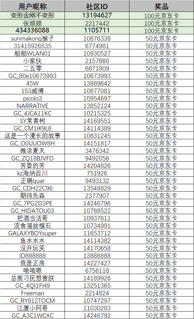 【夏日炎炎】线上摄影活动开奖