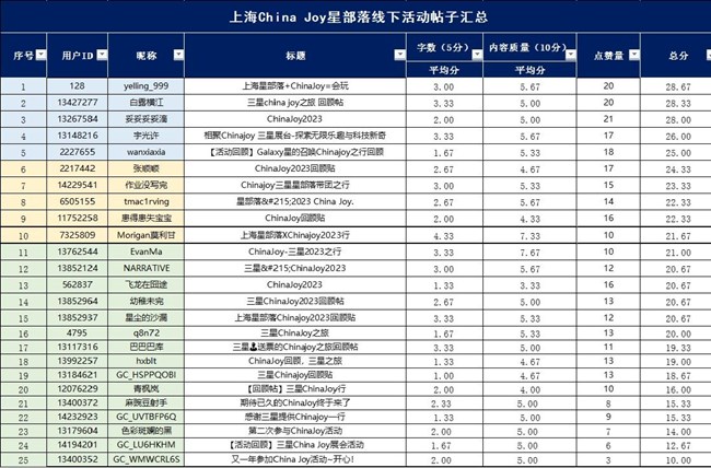 星粉漫粉联谊大狂欢来啦，来自Galaxy星的召唤！