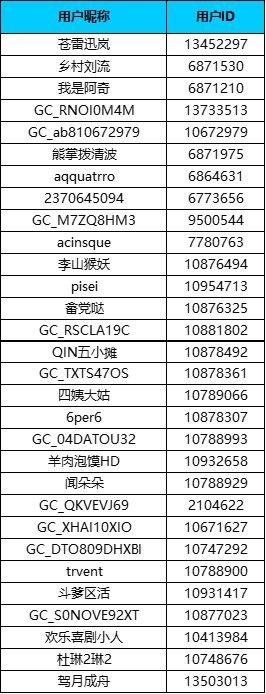 星粉漫粉联谊大狂欢来啦，来自Galaxy星的召唤！