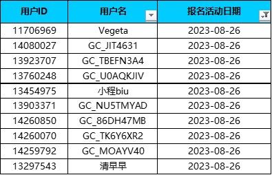 跟三星一起乐动开燥，星粉们的福利来喽！