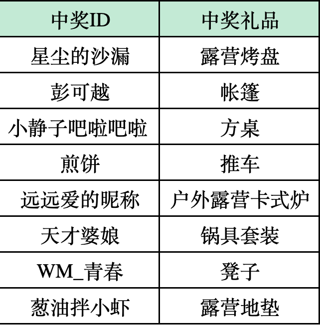 【线上活动·夏天去撒野】重庆盖乐世社区夏日风情摄影活动