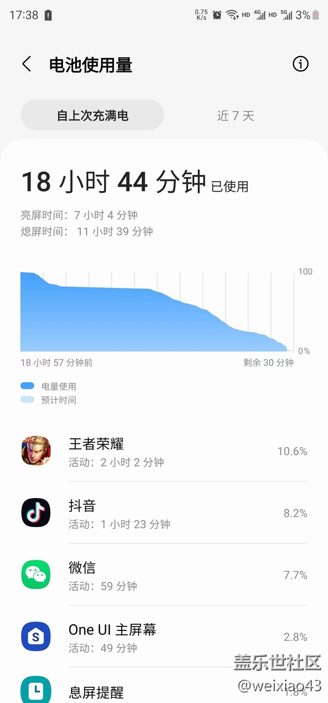 三星S23U续航总算跟上主流步伐了