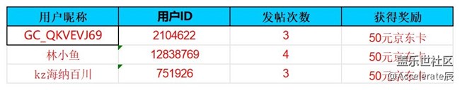 【公示中】沈阳星部落第五十二场线上活动 ——【登高望远】