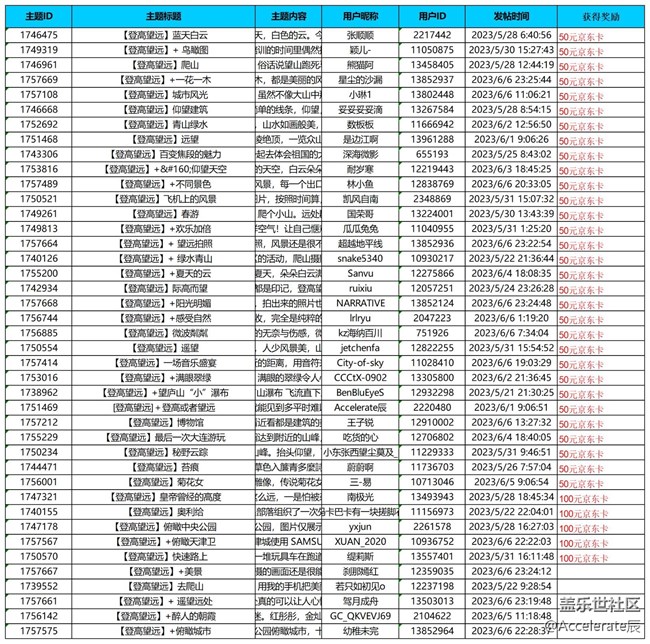 【公示中】沈阳星部落第五十二场线上活动 ——【登高望远】