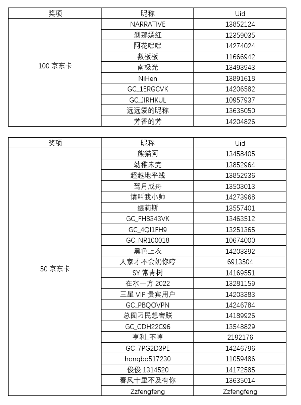 【中奖名单公布】8月假日美食线上活动