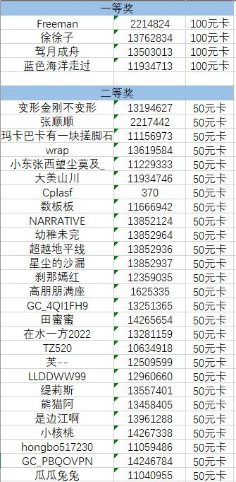 8月份线上活动【长焦距下的城市之美】中奖名单