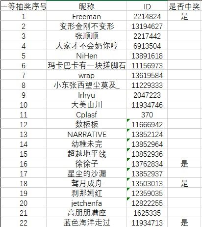 8月份线上活动【长焦距下的城市之美】中奖名单
