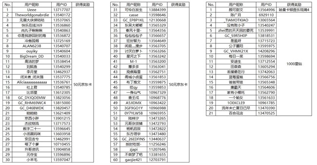 【开奖】更新盖乐世社区App 有好礼等你来赢！