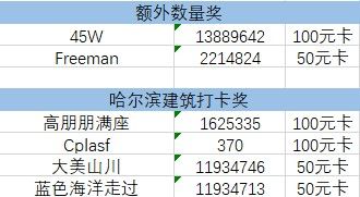 8月份线上活动【长焦距下的城市之美】中奖名单
