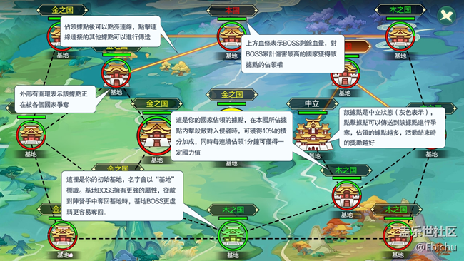 魔法纪元 - 国家玩法 攻略