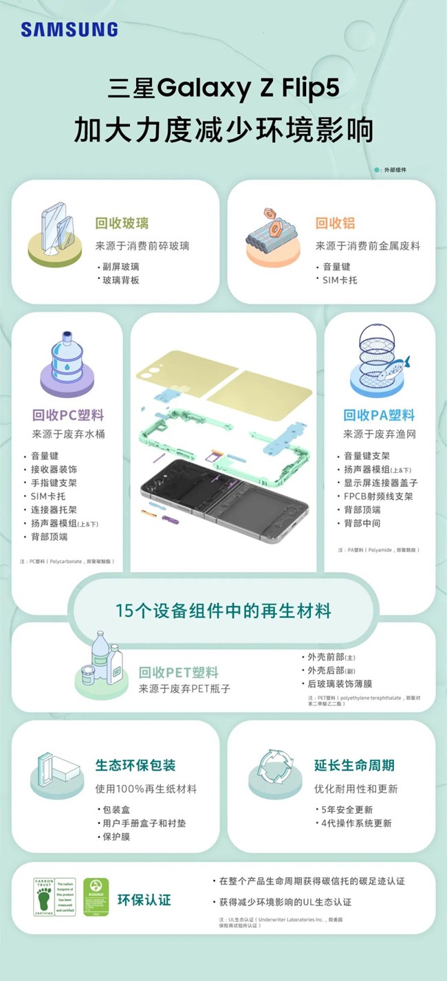 变废为宝的魔法是...... 变废为宝的魔法是......