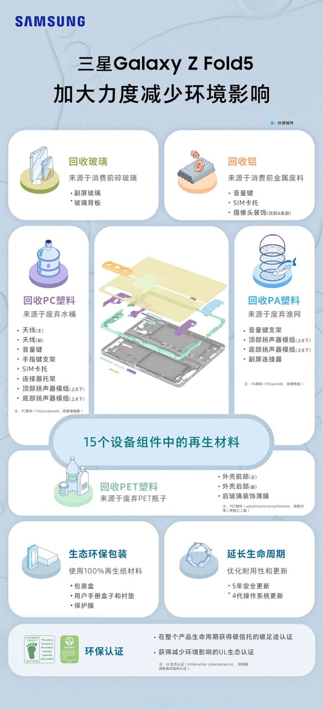 变废为宝的魔法是...... 变废为宝的魔法是......