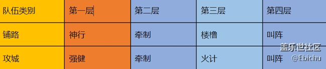 【三国志·战略版】个性系统介绍及搭配推荐