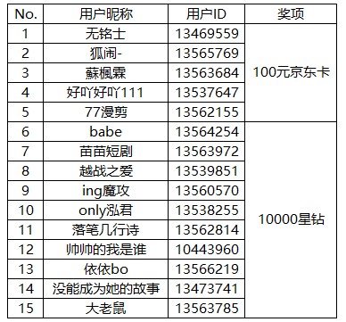 【开奖】参与Bixby对话活动 即有机会赢取奖励哦！