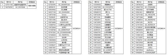 【开奖】参与每日话题讨论 即有机会赢取额外奖励！