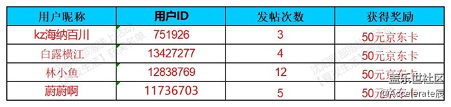 【公式中】沈阳星部落第五十七场线上活动  ——【夏夜生活】