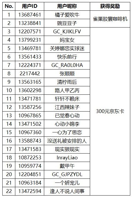 【开奖】旅行回忆录or进行时？快来晒晒你的旅行日记！