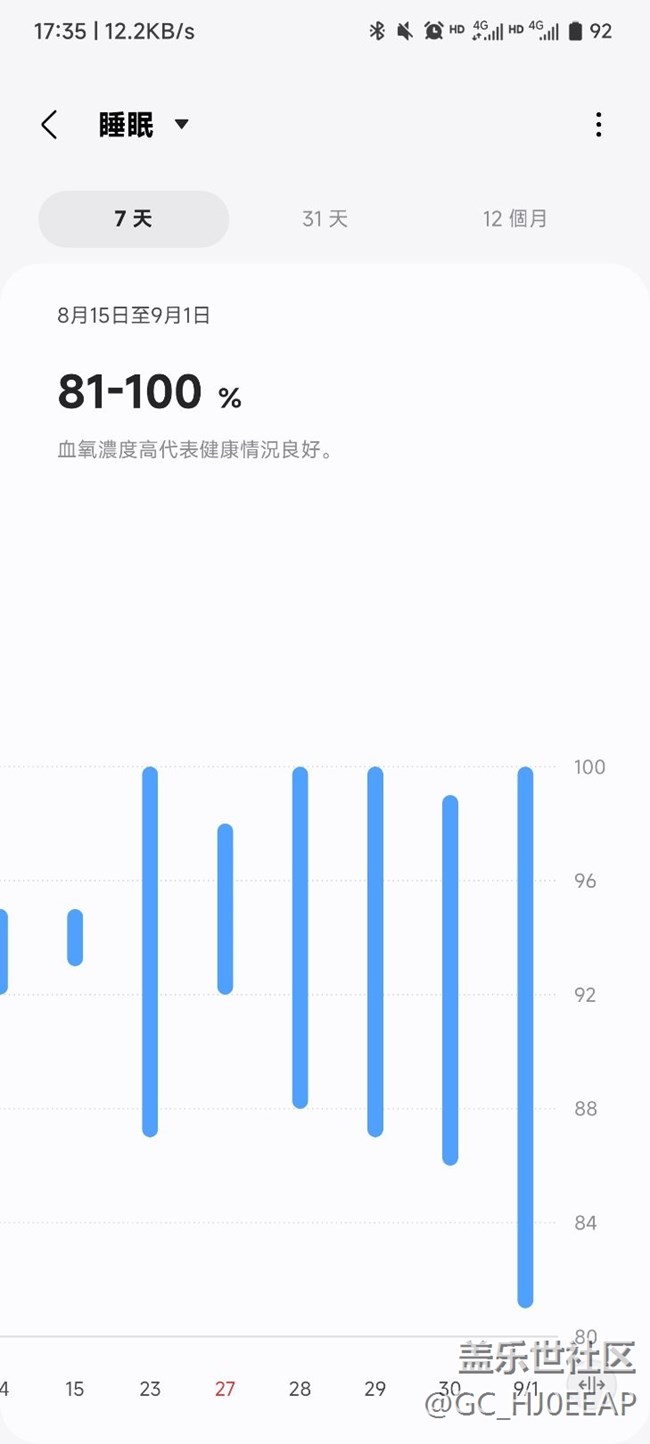 三星Galaxy Watch4更新OneUI5之后无法记录睡眠数据？