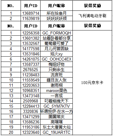 【开奖】开学啦 快来晒出你的开学日常吧！