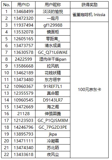 【开奖】谁不爱小动物呢？晒萌宠赢好礼活动来啦！