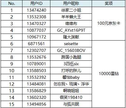 【开奖】秋老虎来了！Bixby活动