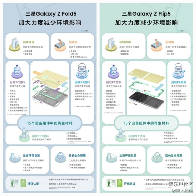 ​东北大区三十七场线上活动——环保小卫士