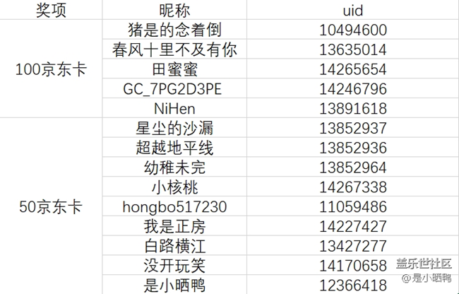 【中奖名单公布】9月体验折叠之美线上活动