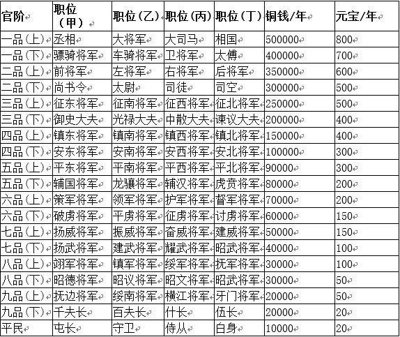 《塔王之王》跨服战