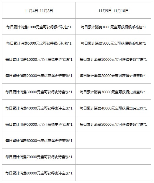 《三国杀》11月4日秋尽冬来活动