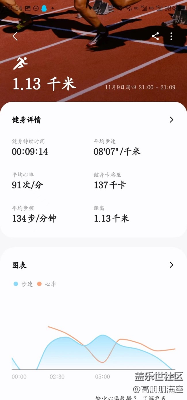 【金秋运动会】+11月9号运动打卡