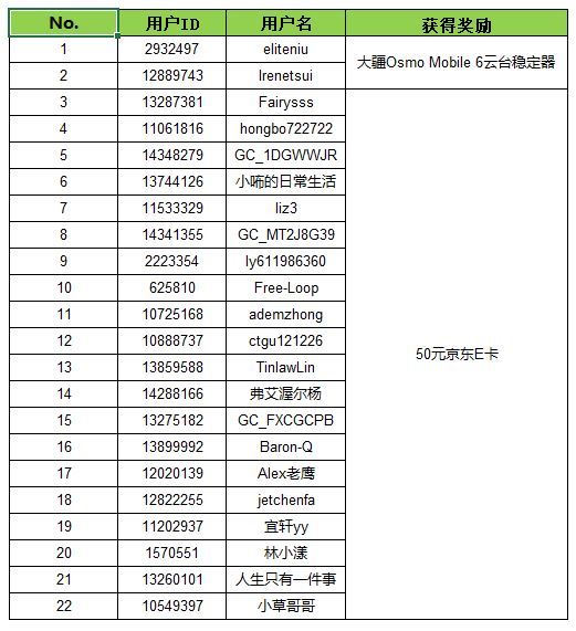 【开奖】秋季保暖大师 分享你的保暖穿搭有机会拿好礼