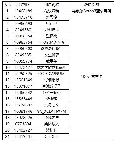 【开奖】奇趣万圣怎么过？来社区晒单万圣装扮赢好礼啦！