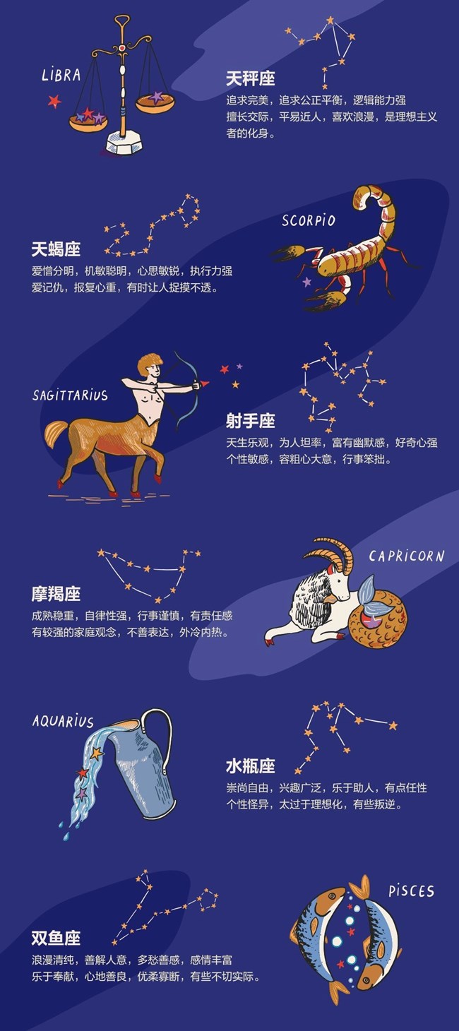遇见十二星座 完善生日信息抽好礼