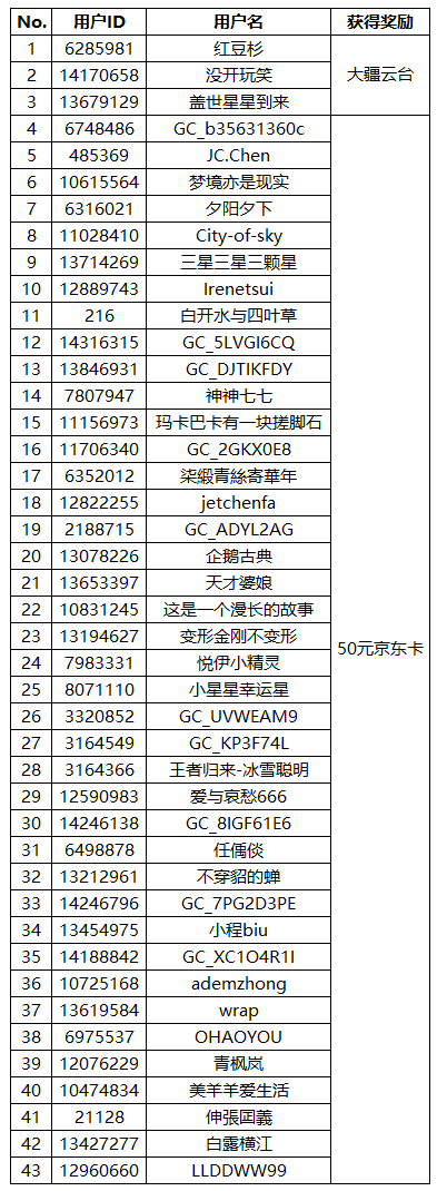 【已公布】三星W24 |W24 Flip快闪店打卡活动来啦