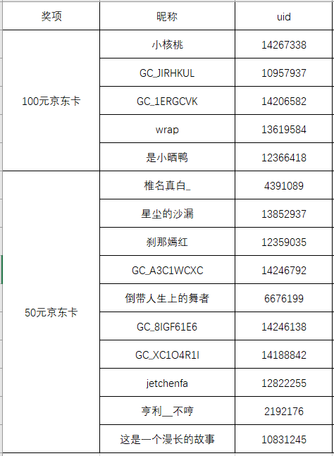 【中奖名单公布】11月三星健康大PK线上活动