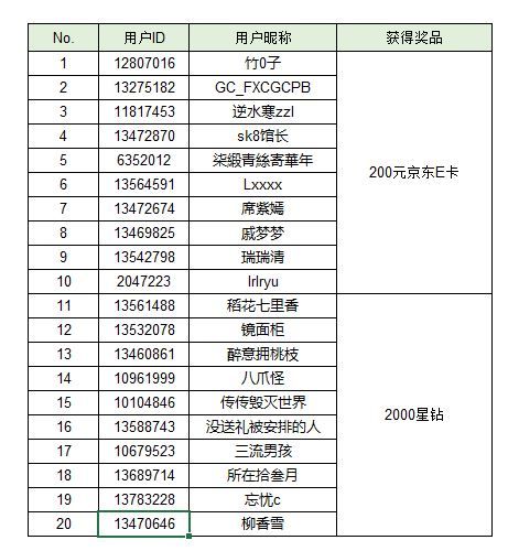 【开奖】动手能力谁最强？分享你的手工作品来赢取好礼吧！