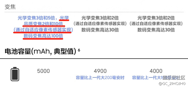 镜头是不是缩水了？