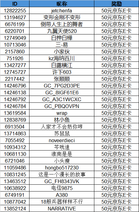 开奖#第二十八期西部大区【浪漫的尽头】线上摄影活动开奖明细