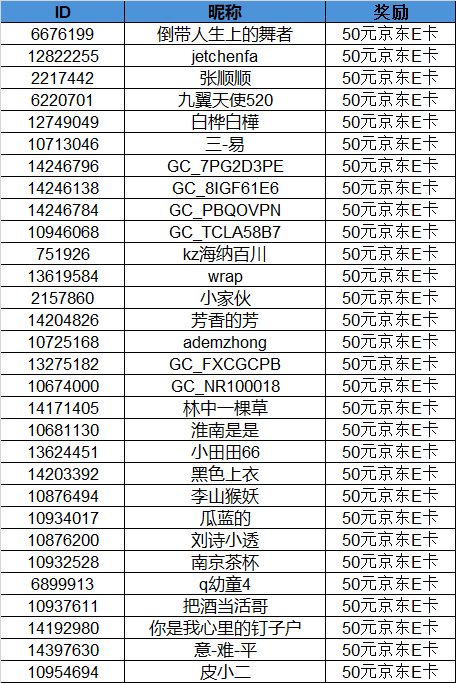 开奖#第二十七期西部大区【抓住秋天的尾巴】线上摄影活动开奖明细