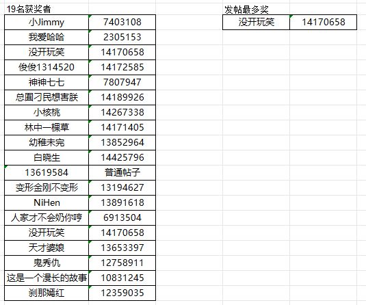 【已开奖】【冬季的瞬间】厦门十二月线上摄影活动