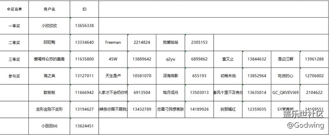 【已开奖】【沿途美景】厦门第二期线上摄影活动