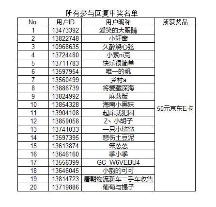 【开奖】Galaxy全球新品发布会直播互动活动