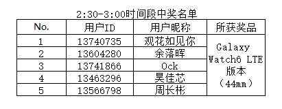 【开奖】Galaxy全球新品发布会直播互动活动